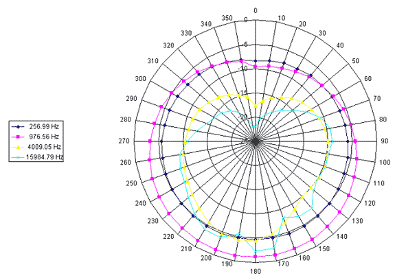 Olvídate de las especificaciones en audio Hi-Fi